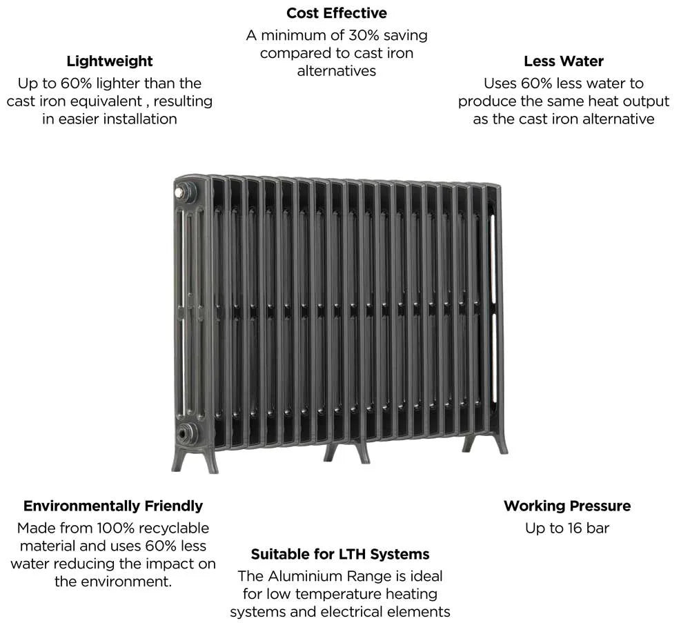 benefits of arroll edwardian radiator 